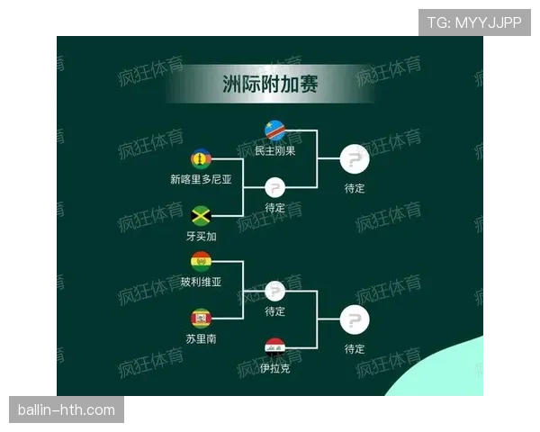 2026世界杯规则下晋级怎么定 2026世界杯规则下晋级怎么定