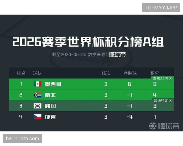 2026世界杯L组完整赛果:6场小组赛比分整理
